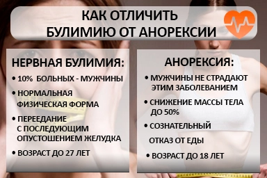 Лечение булимии в Иланском